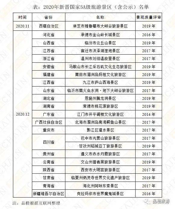 盘点新晋国家5a级旅游景区特色解读收藏版