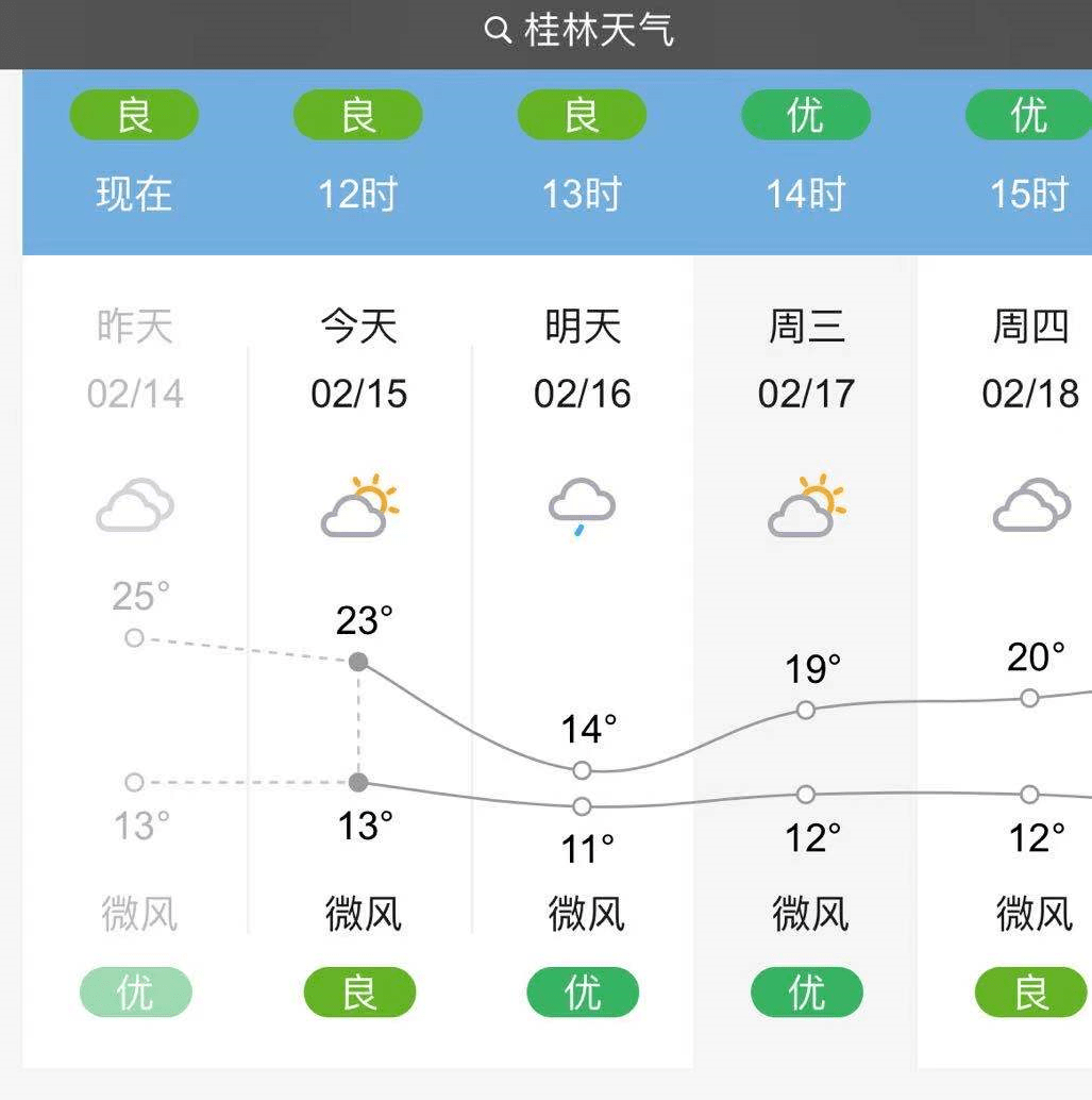 雨水明天到桂林!气温再回升要到