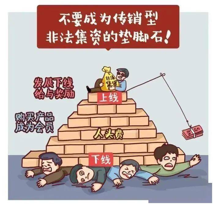 警惕12种非法集资的常见套路