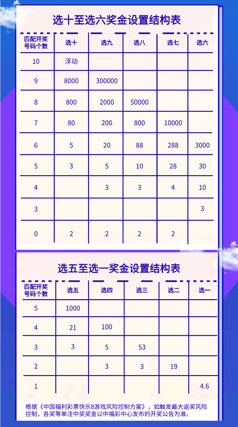 快乐8 | 福彩快乐8游戏,到底怎么玩?