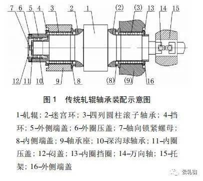 短应力线φ350 轧机轴承失效现象研究改进_轧辊