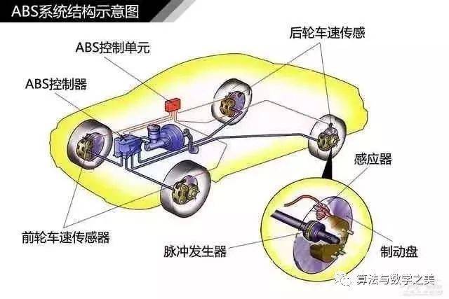 高清汽车构造图解