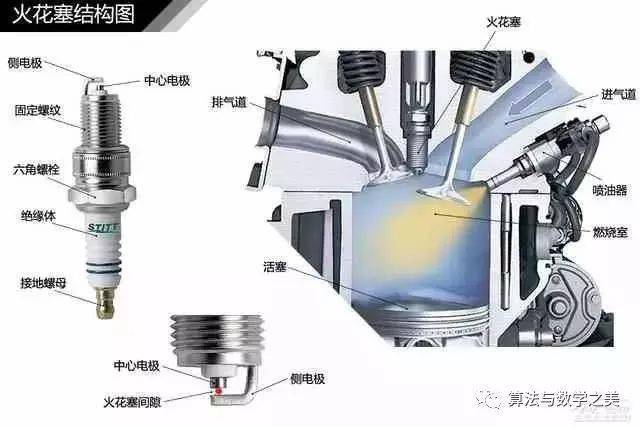 高清汽车构造图解