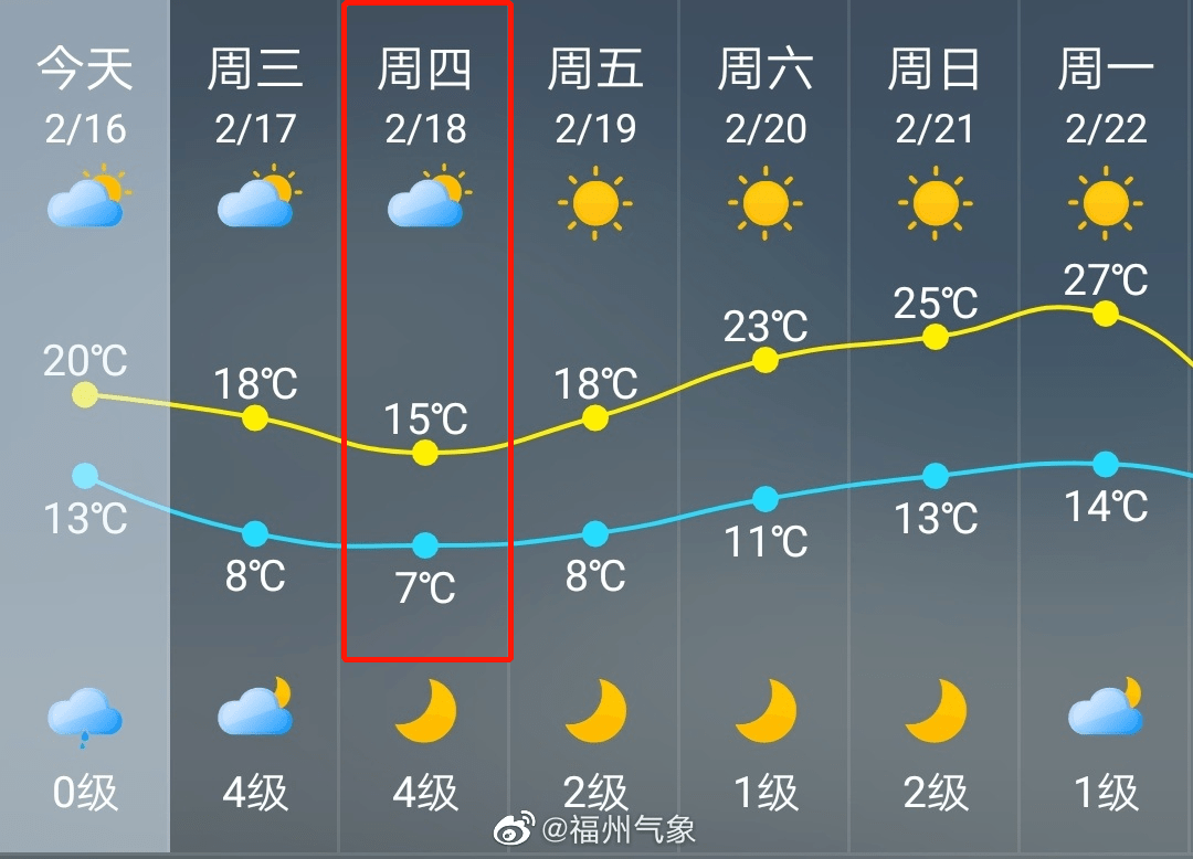 牛年第一波冷空气来了!福州今起降温!_天气