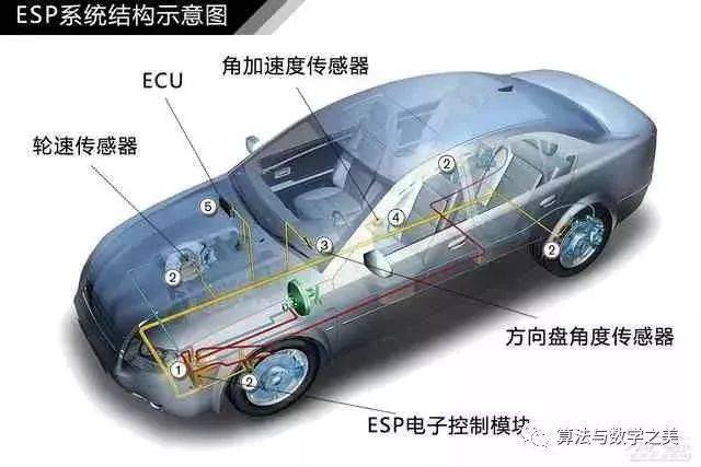 高清汽车构造图解