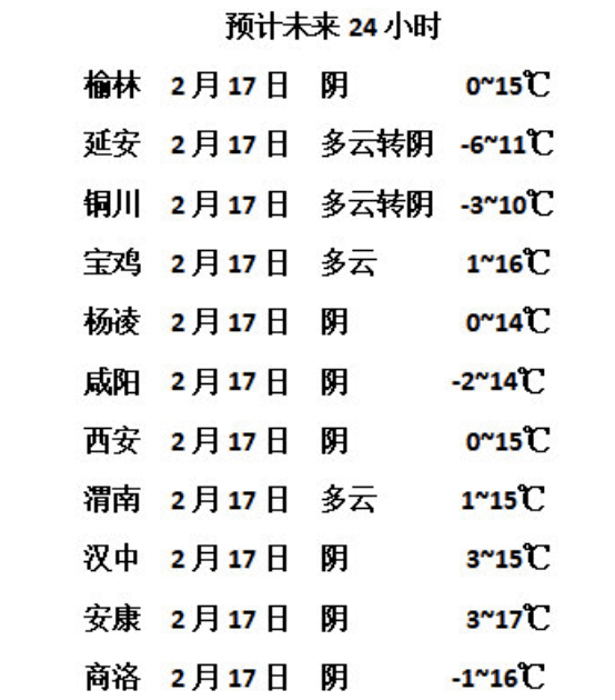 本周西安气温将冲上20!春天的气息扑面而来