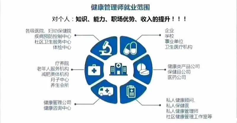 博白人,健康管理师,未来职场"香饽饽,挑战高薪,你也可!