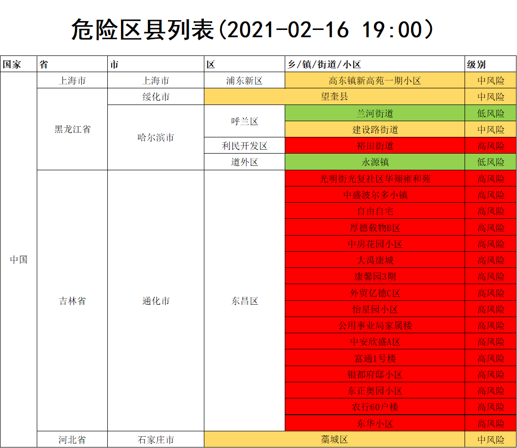 扫描下方二维码获取你的"健康码" 通辽市新冠肺炎疫情防控工作指挥部