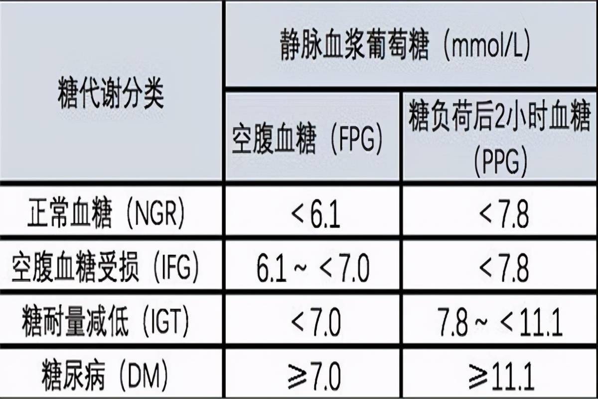 空腹血糖56正常吗医生体检单上的红绿灯或许会误导你