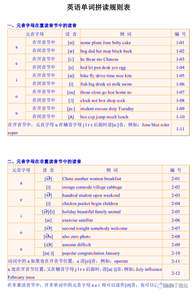 英语单词拼读规则表