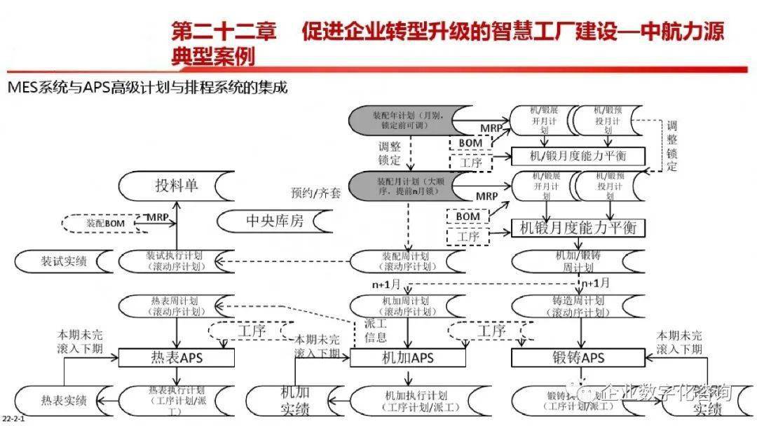 智能制造总体框图及各内容解析