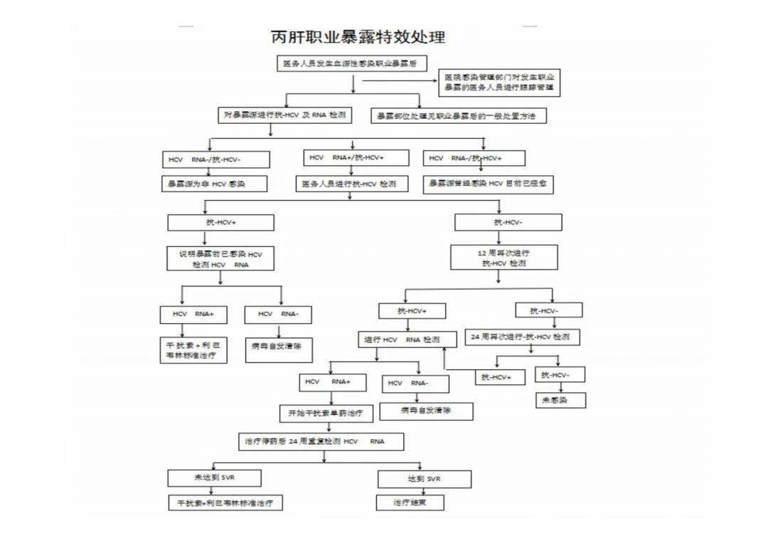 ppt医务人员血源性病原体职业暴露预防与处置