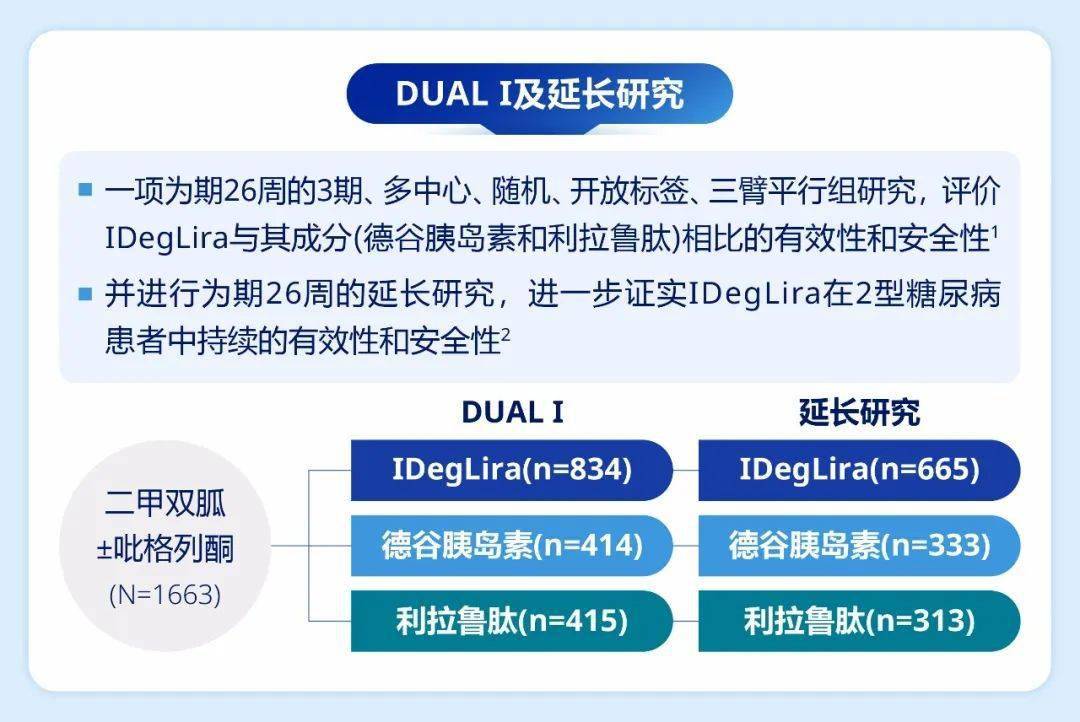 【新品速递:德谷胰岛素利拉鲁肽注射液】立足循证 继往开来—ideg