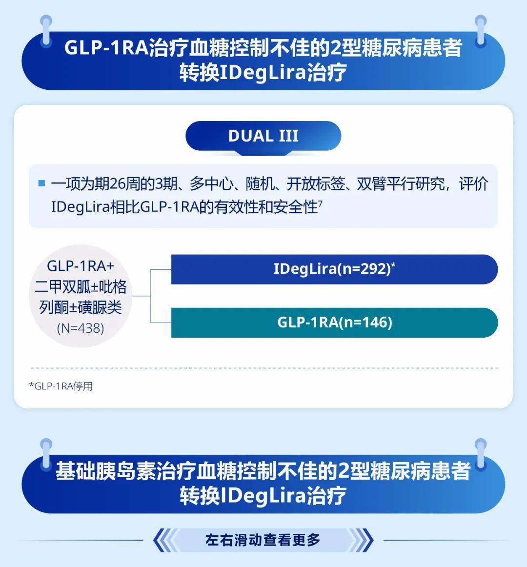 集中报道德谷胰岛素利拉鲁肽注射液的结构特点,作用机制以及临