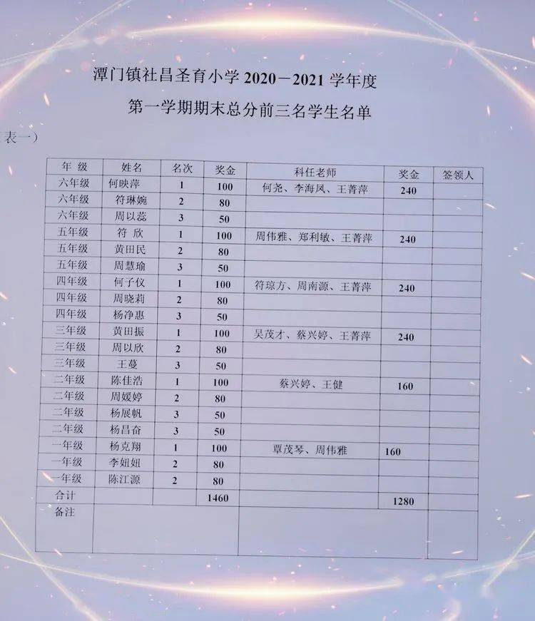 潭门镇社昌圣育小学举行2021年春季开学典礼