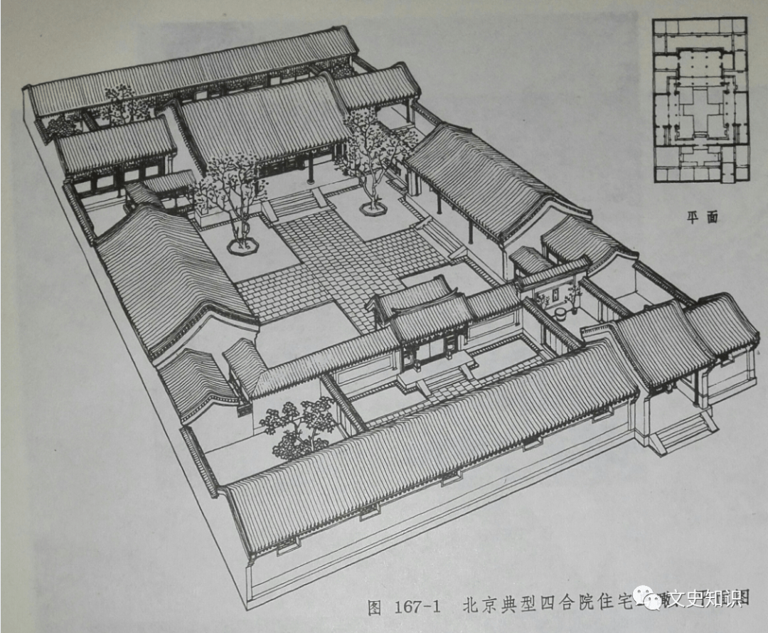 图2 北京四合院平面图(刘敦桢《中国古代建筑史》)