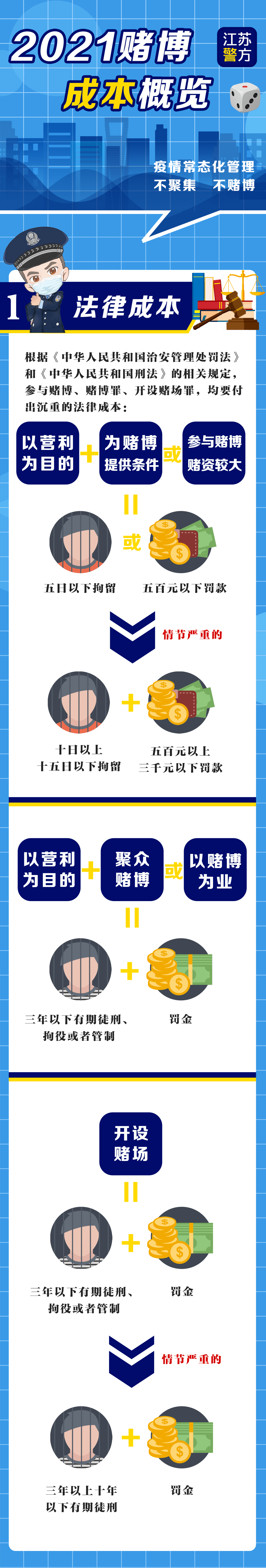 2021年赌博成本,警方刚刚算了笔账