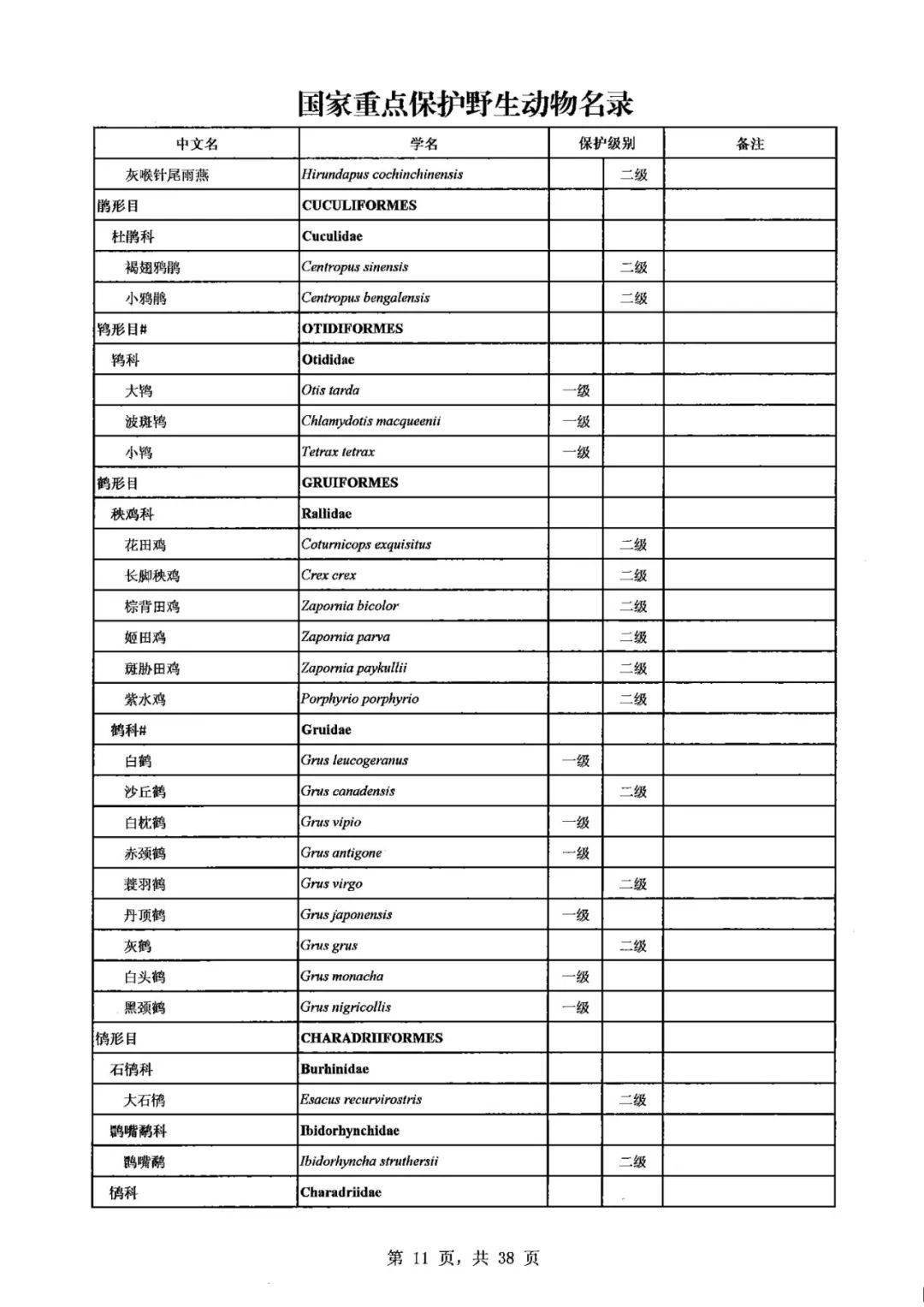 保护生物多样性丨新版国家重点保护野生动物名录公布