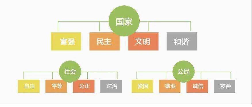 国家层面社会层面公民层面总监制:奚宽军