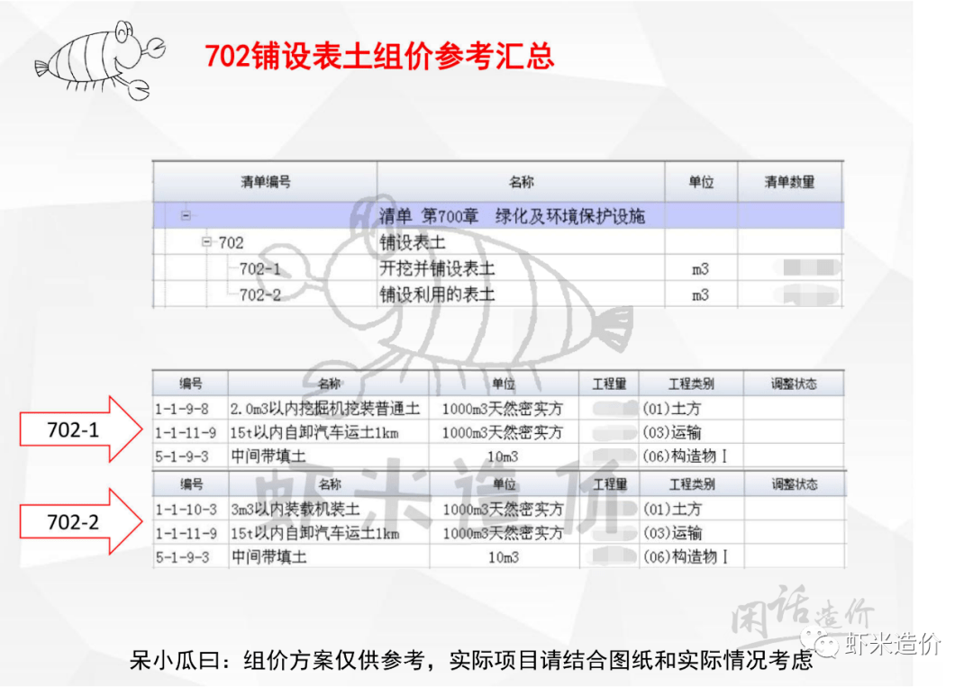 工程量清单组价实例702铺设表土703撒播草种和铺植草皮