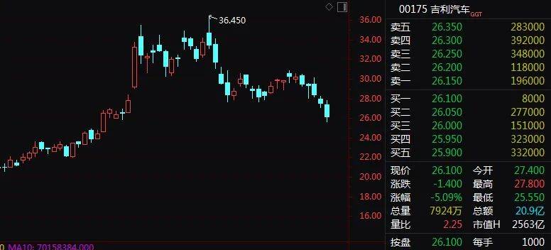 香港上调股票印花税?港交所一度闪崩9%