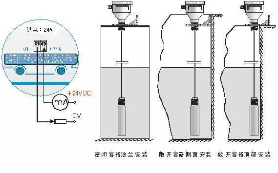 1,单法兰式液位计的仪表连接头 (管嘴) 距罐底距离应大于300mm ,且