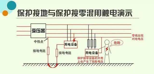 工作接地保护接地保护接零和重复接地看完本文豁然开朗