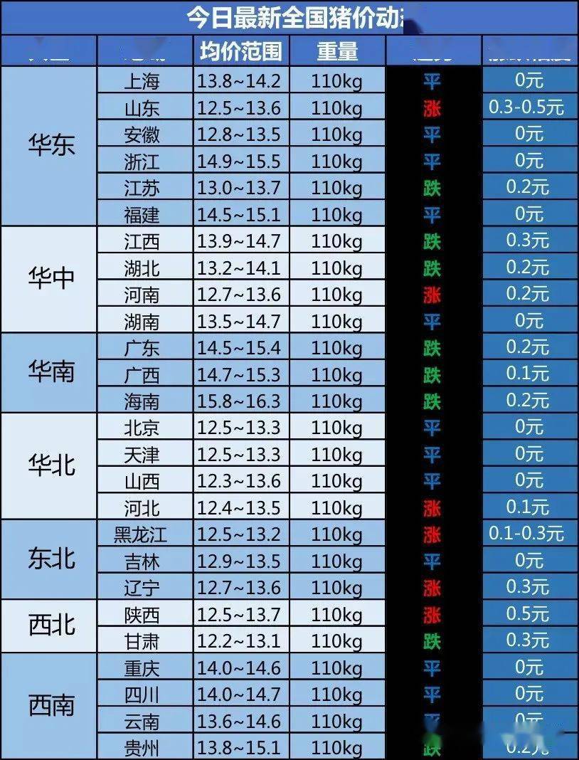 【明天猪价】2021.2.26全国猪价( 已更新!