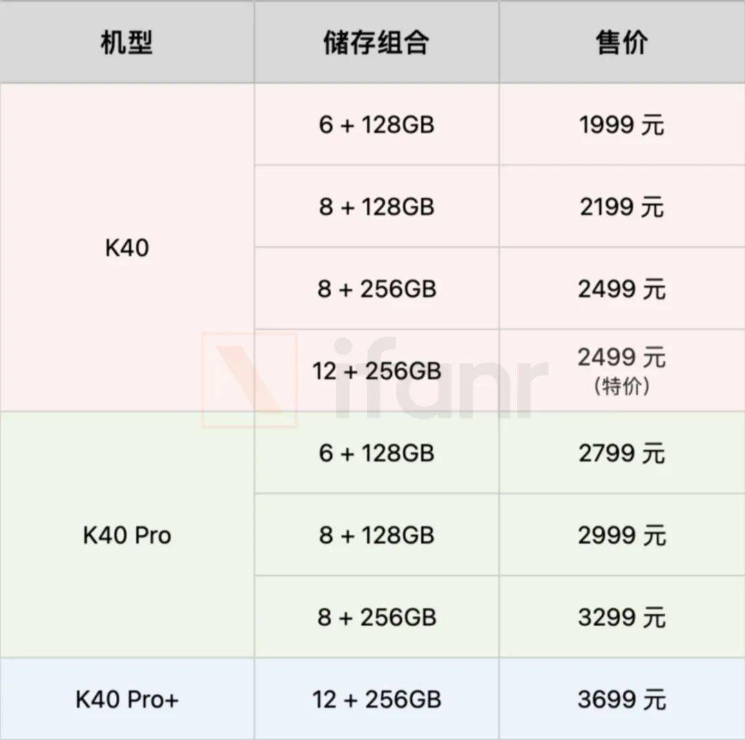 1999 元起!高通 8 系芯,三星 e4 高刷屏,这次 redmi k40 有点狠