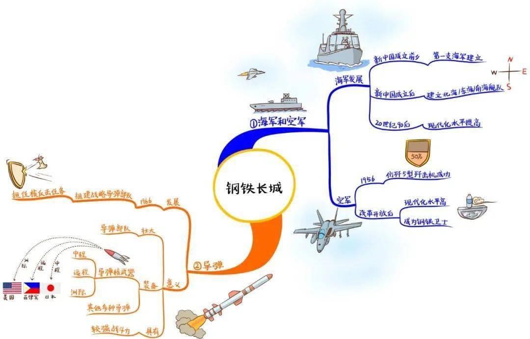 部编八年级历史下册思维导图汇总