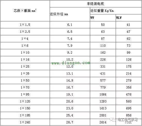 电缆型号与尺寸对照表_规格