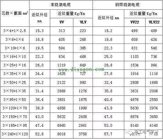 电缆型号与尺寸对照表