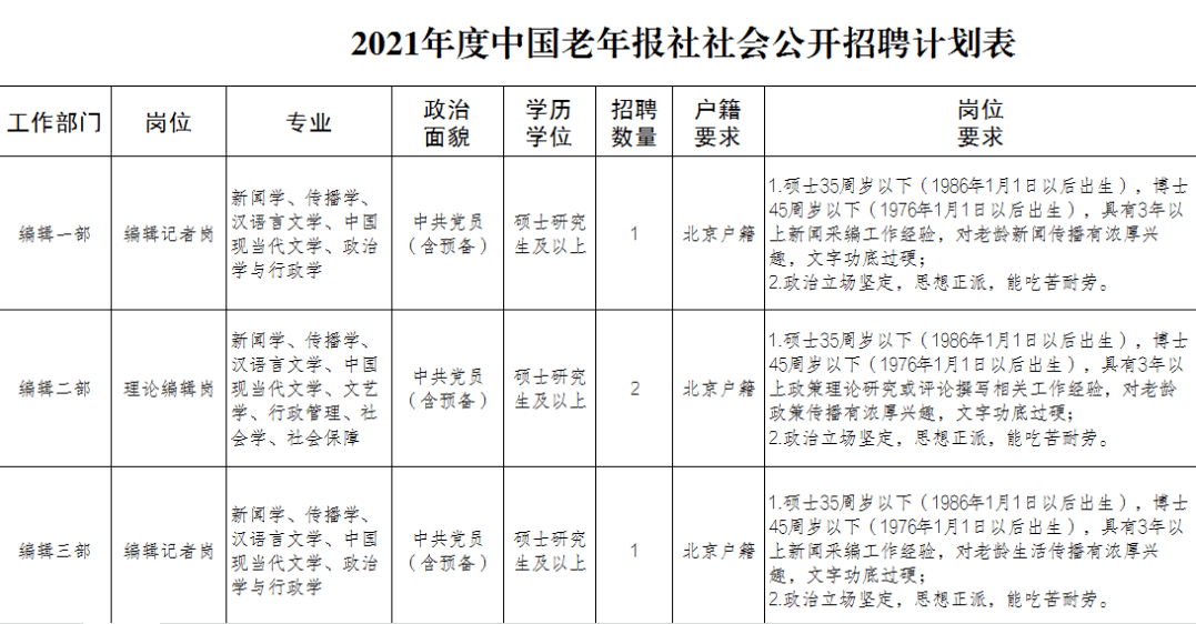 事业编制中国老年报社招聘啦