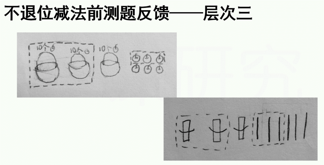 在检测题2中发现学生在利用计数器来表示时,把"满十进一"的数学现象