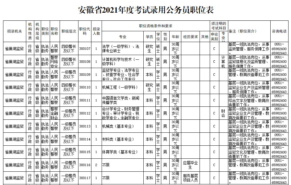 安徽省2021年度考试录用公务员公告出炉涉及巢湖职位表看这里