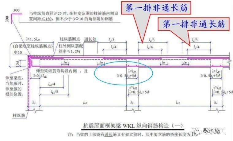 墙,板,梁钢筋连接施工要点及常见问题总结!