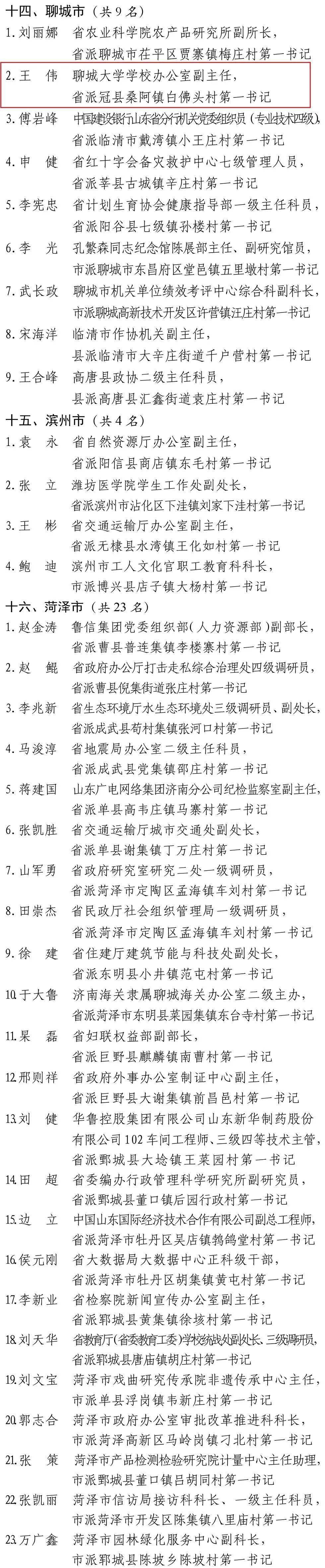 冠县这位第一书记荣登省级榜单!