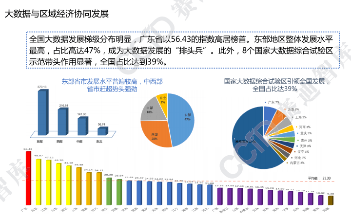 赛迪展望 一文了解"2021年中国大数据产业发展趋势"_应用