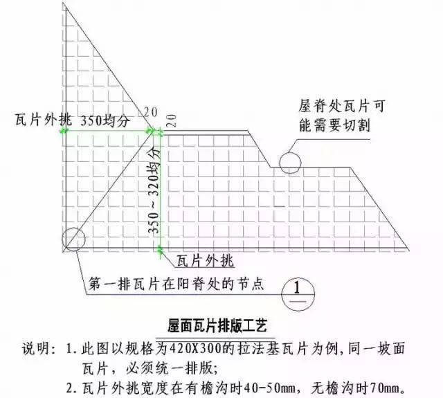 史上最全"节点做法"!