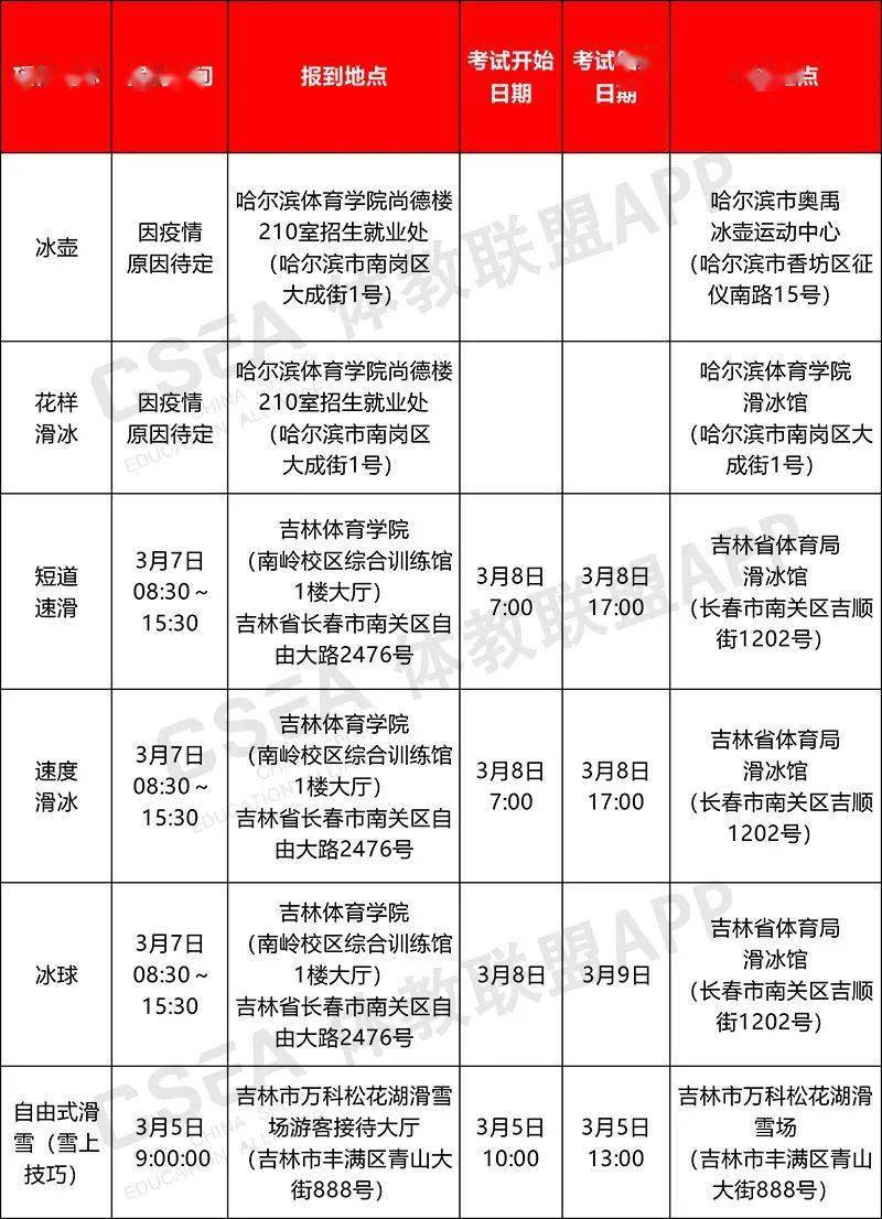 北华大学,吉林师范大学,长春师范大学,吉林体育学院,哈尔滨师范大学