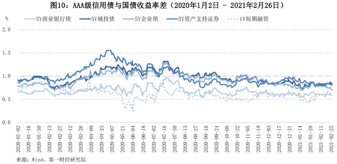 全球长期国债收益率大幅上涨中国金融条件指数上行第一财经金融条件