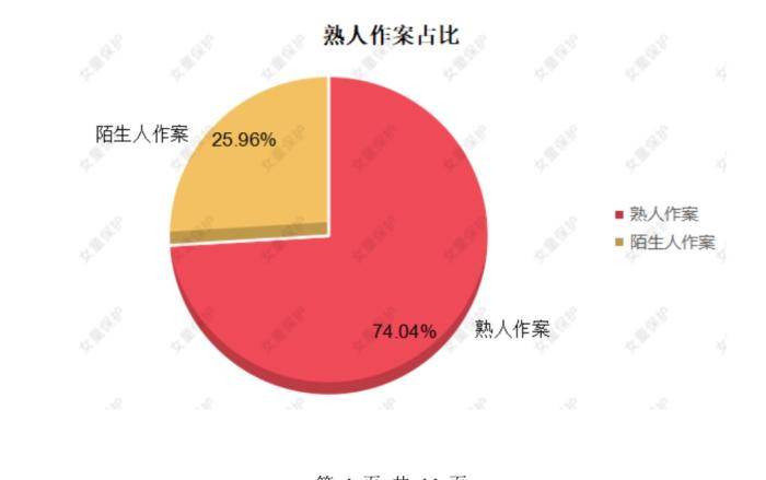 "女童保护"2020年性侵儿童案例报告:熟人作案超七成