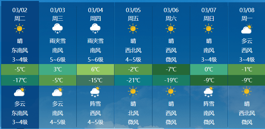 哈市下周天气预报_(下周的天气预报黑龙江省哈尔滨市)