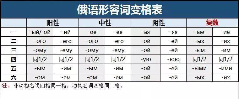 免费课程不领白不领是吧 话不多说 直接上干货 名词,形容词,人称代词