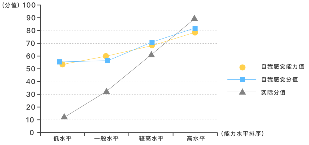 高手的独立思考,与认知破局(深度好文)_邓宁