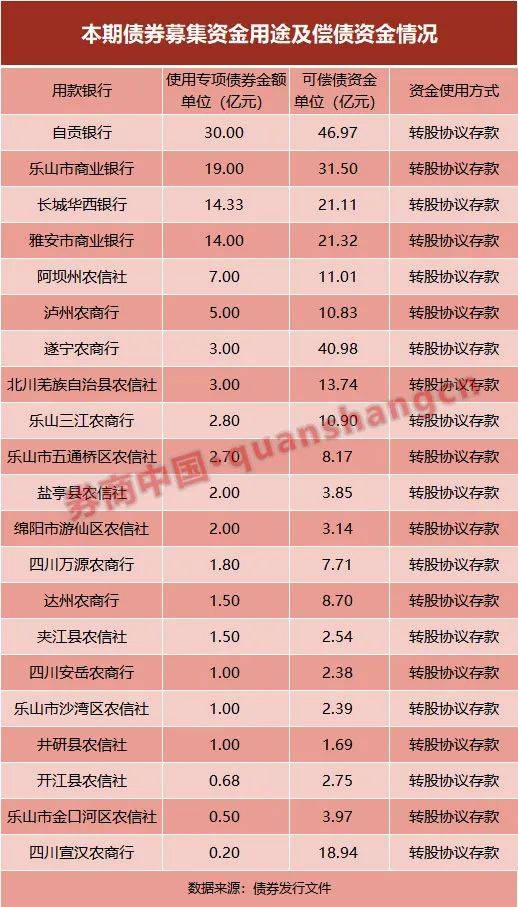 泸州商业银行怎么查流水 来自搜狐网