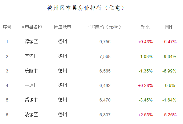 德州网站优化售价 来自搜狐网