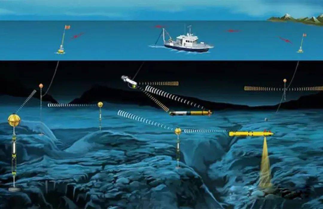 水下光通信利用可见光作为载体,在水声通信的基础上提升了传输速率.