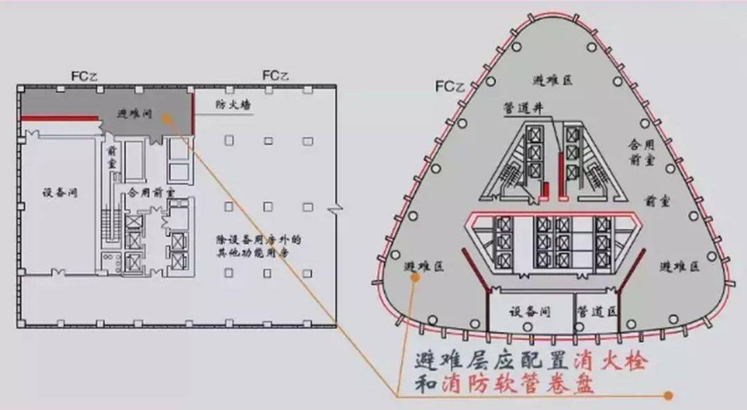 避难层的防火二三事