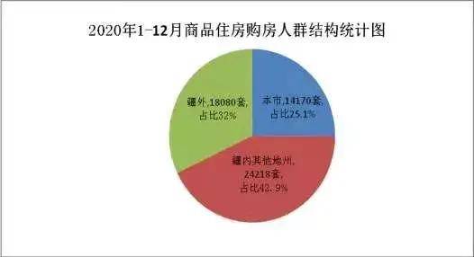 乌鲁木齐人口比例_乌鲁木齐城市及其空间发展